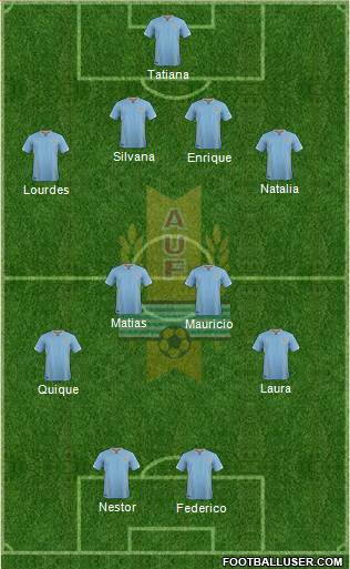 Uruguay Formation 2018