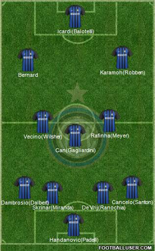 F.C. Internazionale Formation 2018