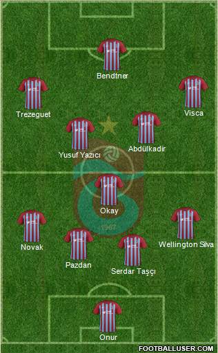 Trabzonspor Formation 2018