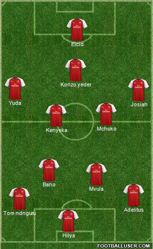 Arsenal Formation 2018