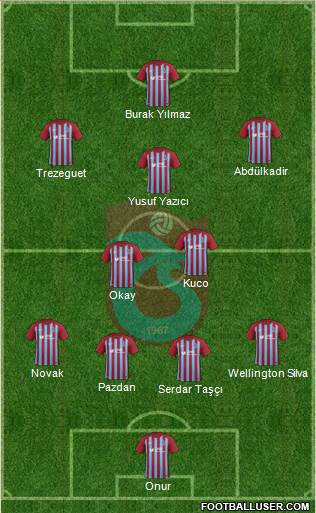 Trabzonspor Formation 2018