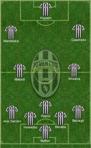 Juventus Formation 2018