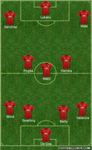 Manchester United Formation 2018
