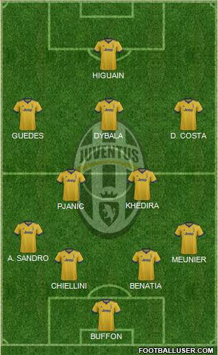 Juventus Formation 2018