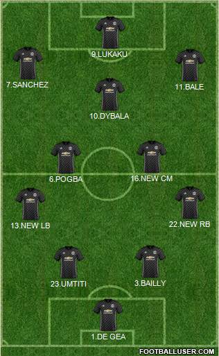 Manchester United Formation 2018