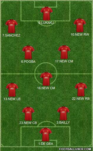 Manchester United Formation 2018