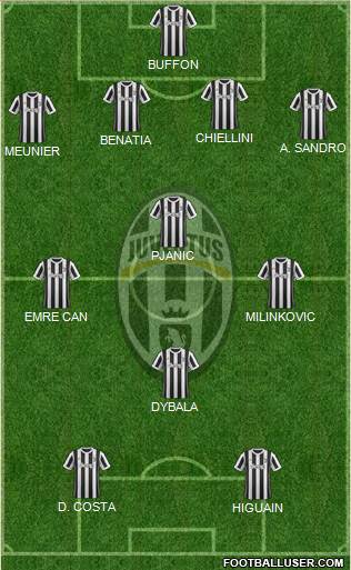 Juventus Formation 2018