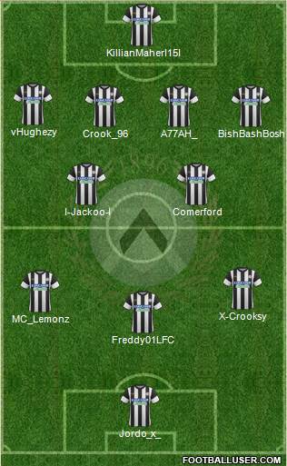 Udinese Formation 2018