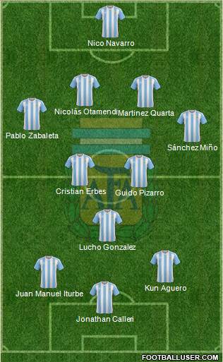 Argentina Formation 2018
