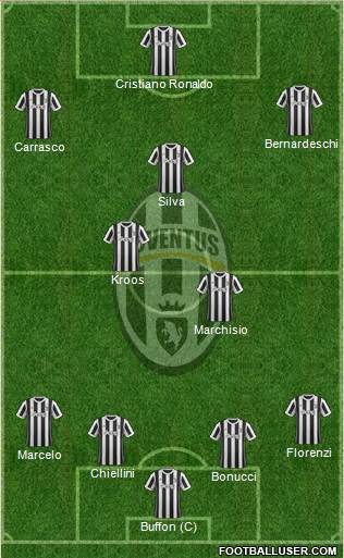 Juventus Formation 2018