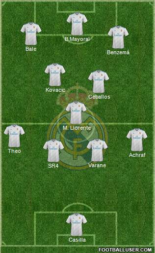 Real Madrid C.F. Formation 2018