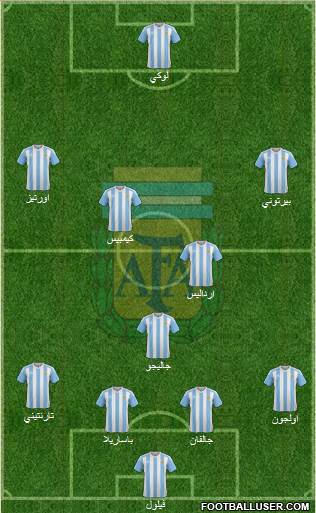Argentina Formation 2018