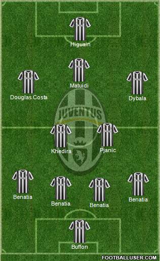 Juventus Formation 2018