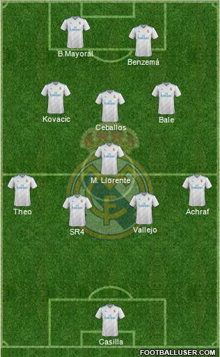 Real Madrid C.F. Formation 2018