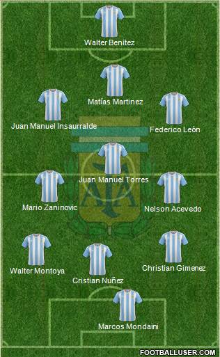 Argentina Formation 2018