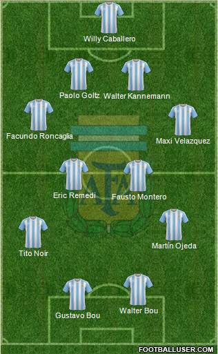 Argentina Formation 2018