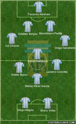 Argentina Formation 2018