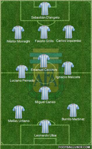 Argentina Formation 2018