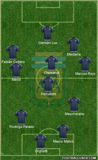Argentina Formation 2018