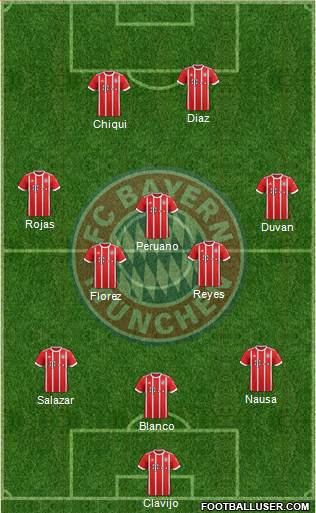 FC Bayern München Formation 2018