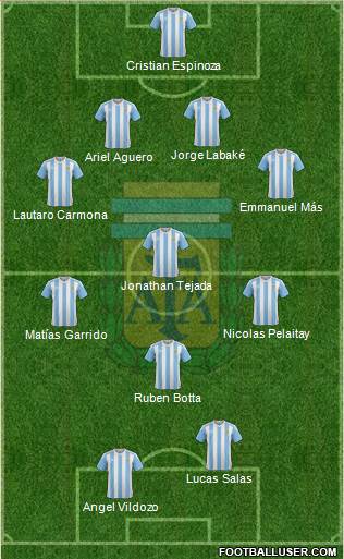 Argentina Formation 2018