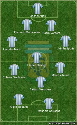 Argentina Formation 2018