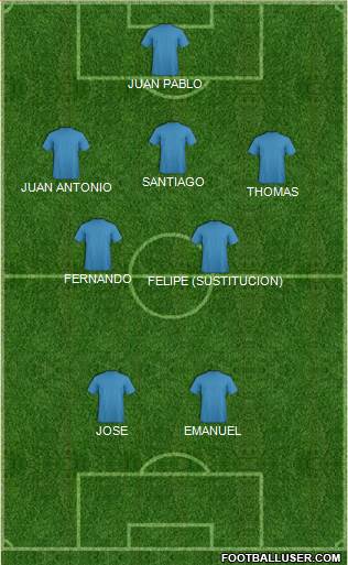 Pro Evolution Soccer Team Formation 2018