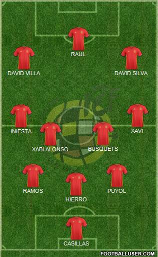 Spain Formation 2018