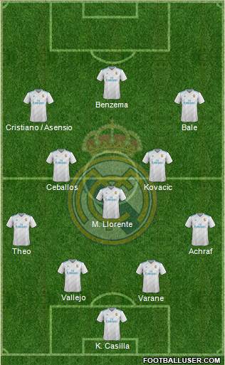 Real Madrid C.F. Formation 2018