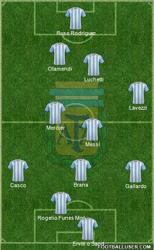 Argentina Formation 2018