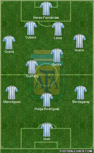 Argentina Formation 2018