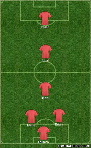 Champions League Team Formation 2018