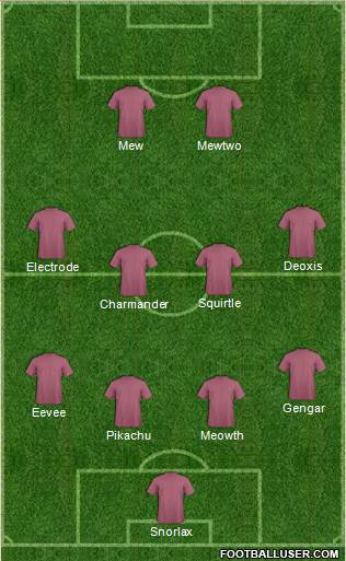 Dream Team Formation 2018