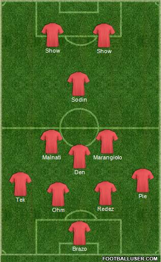 Dream Team Formation 2018