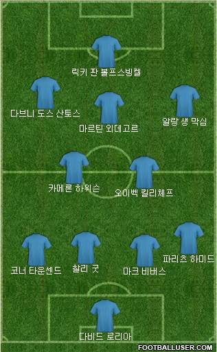 Dream Team Formation 2018