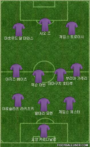 Dream Team Formation 2018
