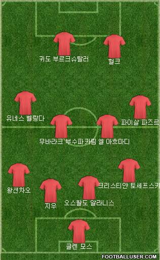 Dream Team Formation 2018