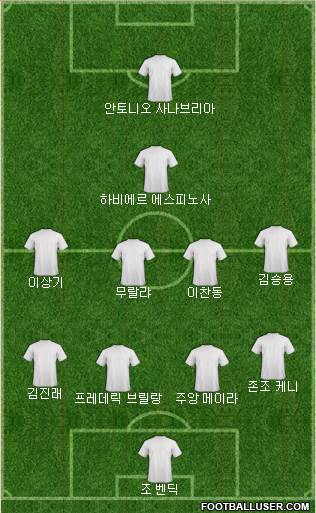 Dream Team Formation 2018
