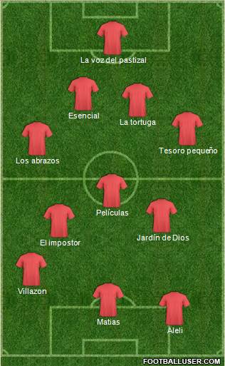 Dream Team Formation 2018