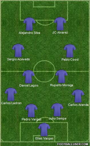 Dream Team Formation 2018