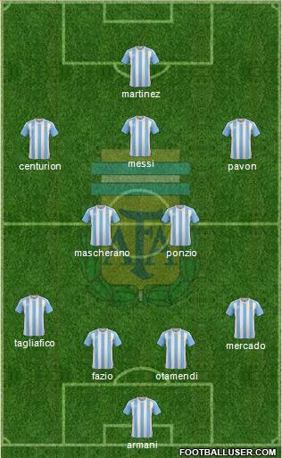 Argentina Formation 2018