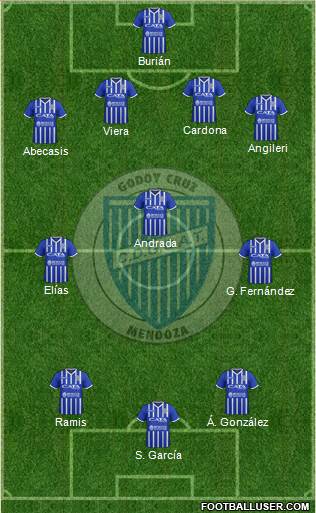 Godoy Cruz Antonio Tomba Formation 2018