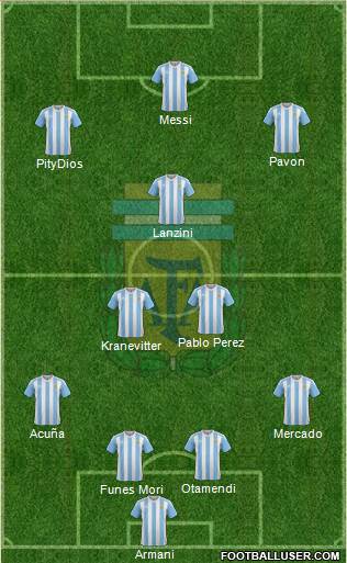 Argentina Formation 2018
