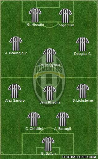 Juventus Formation 2018
