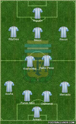 Argentina Formation 2018