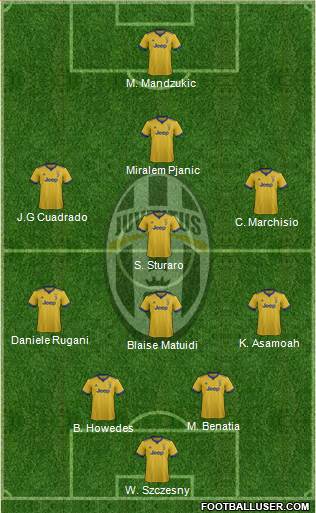 Juventus Formation 2018