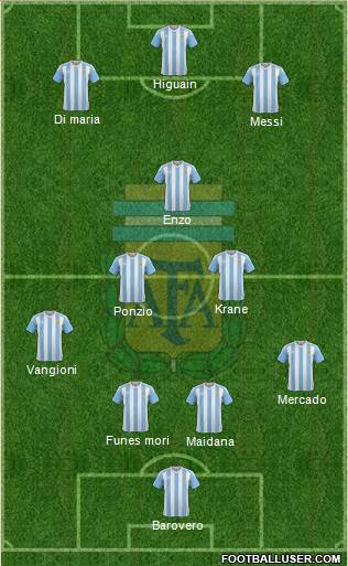 Argentina Formation 2018