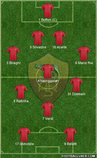 AS Roma 4-3-1-2 football formation