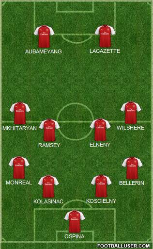 Arsenal Formation 2018