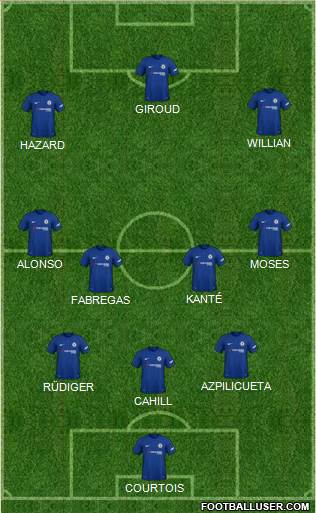 Chelsea Formation 2018